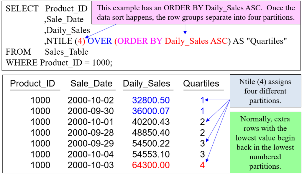 Ntile Example Snowflake Analytics – Part 9 Ntile – Software connecting all databases