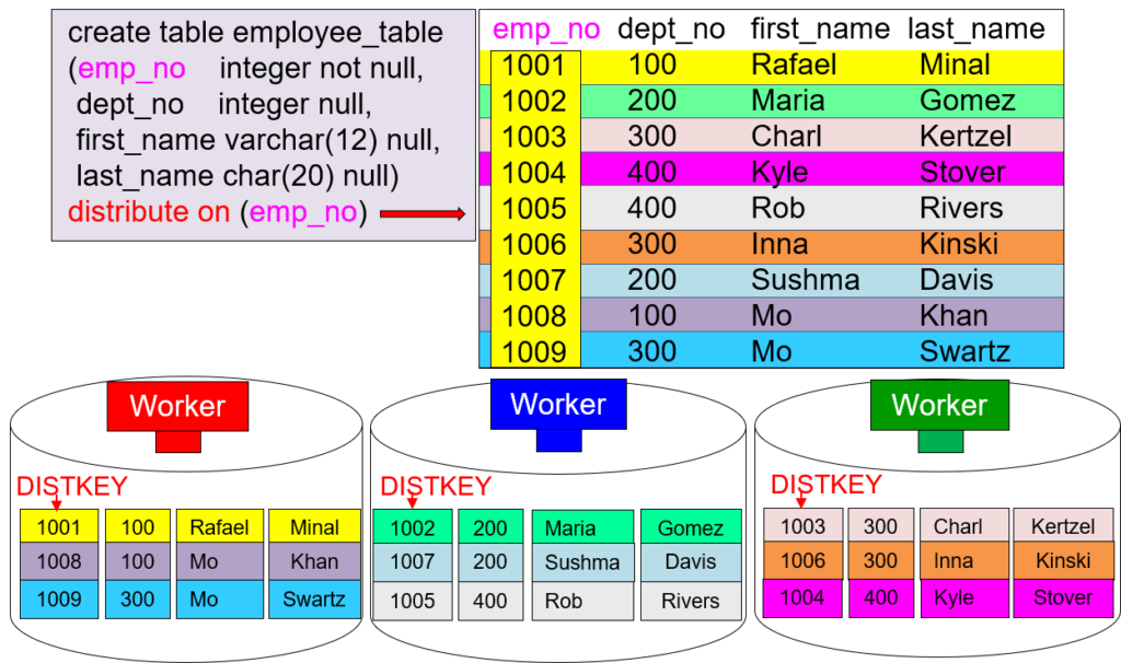 Tuning a Yellowbrick Data Warehouse – Software connecting all databases