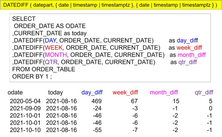 Great Amazon Redshift Date Functions To Know – Software connecting all ...