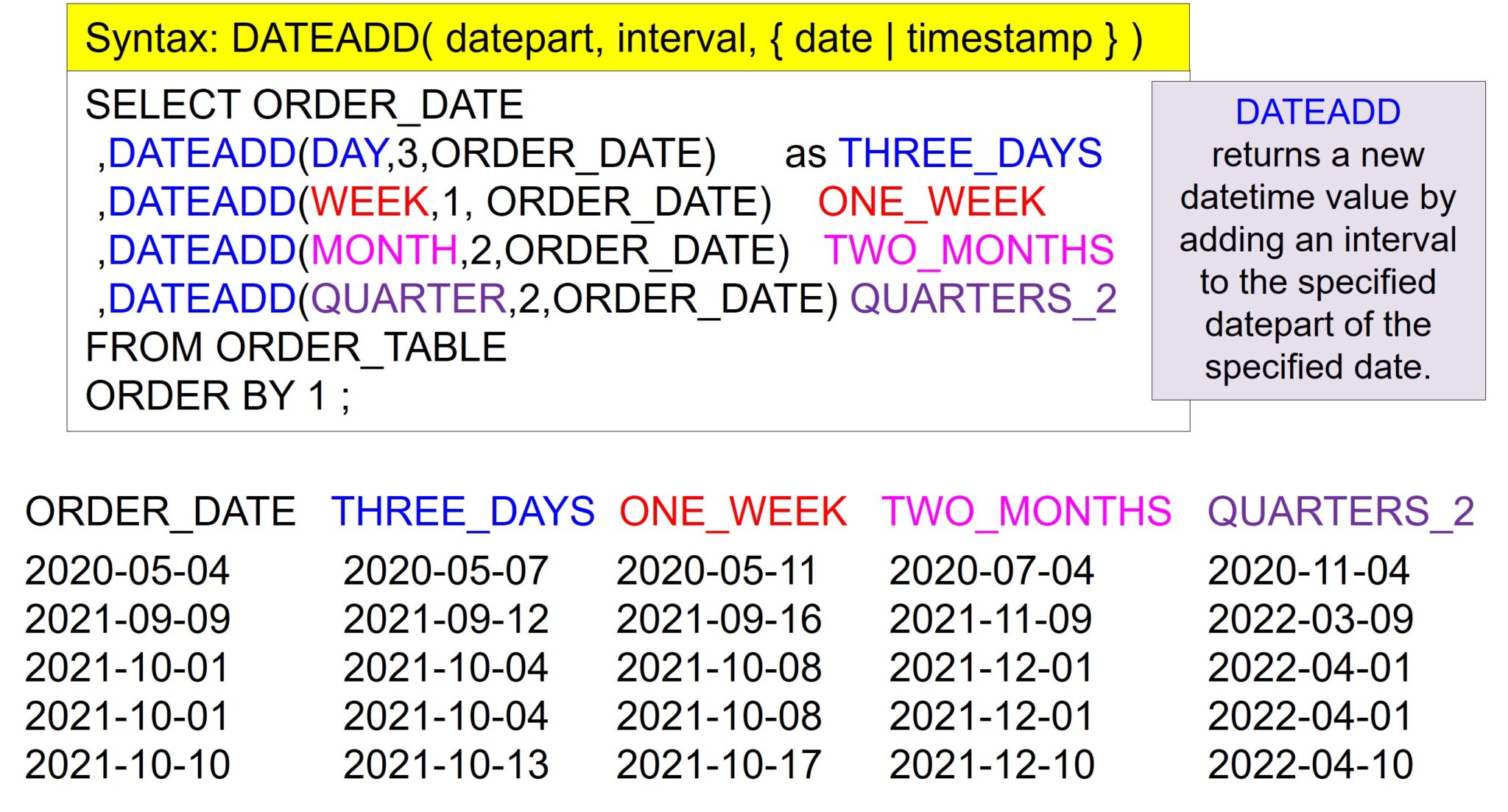 Great Date Functions for Azure Synapse – Software connecting all databases