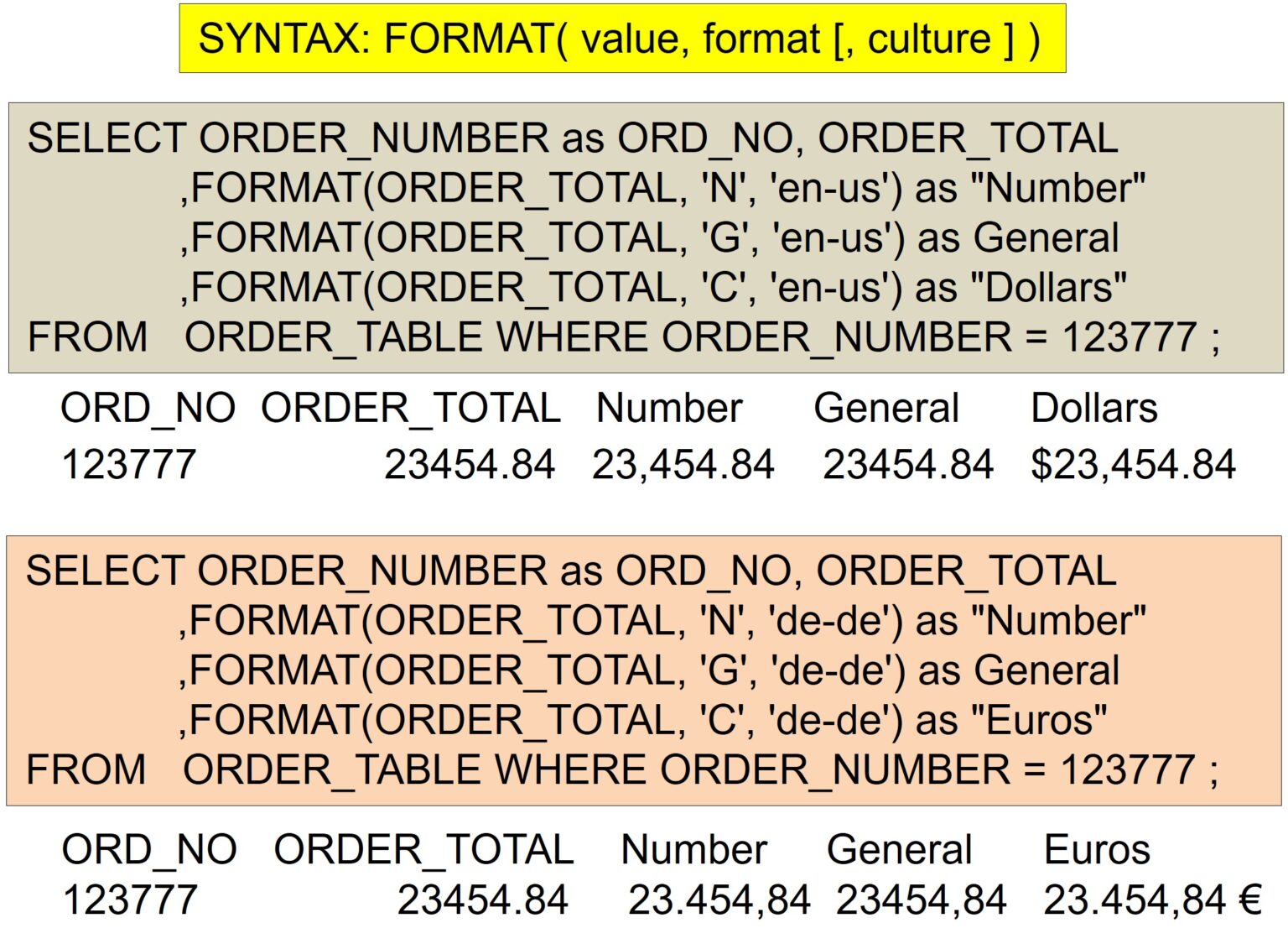 Mastering Date Functions on SQL Server – Software connecting all databases