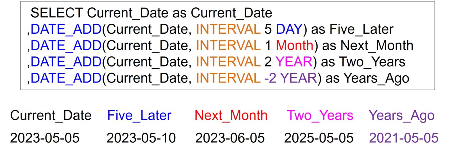 Great Google BigQuery Date Functions to Know – Software connecting all ...