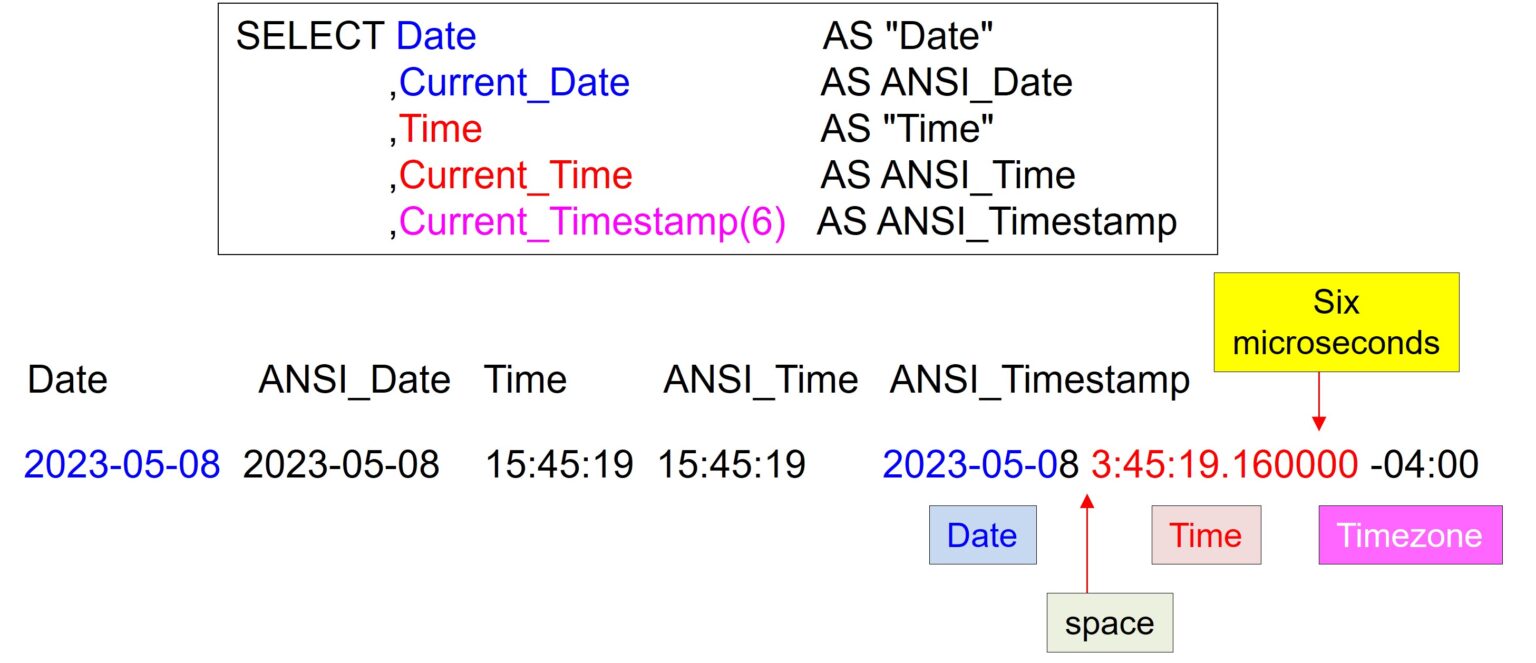 Great Teradata Date Functions To Know – Software connecting all databases