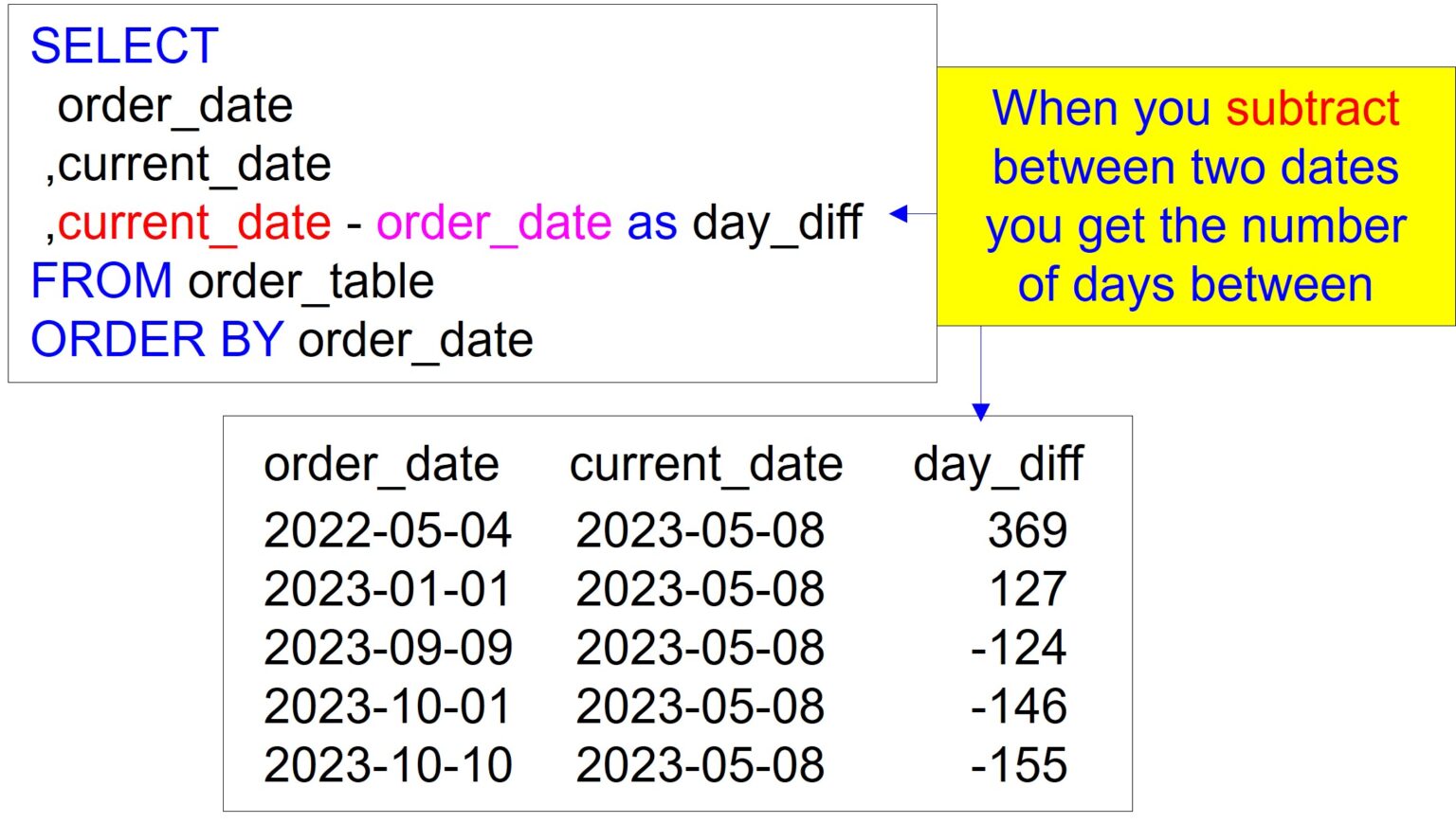 Great Teradata Date Functions To Know – Software connecting all databases