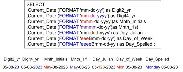 Great Teradata Date Functions To Know – Software connecting all databases
