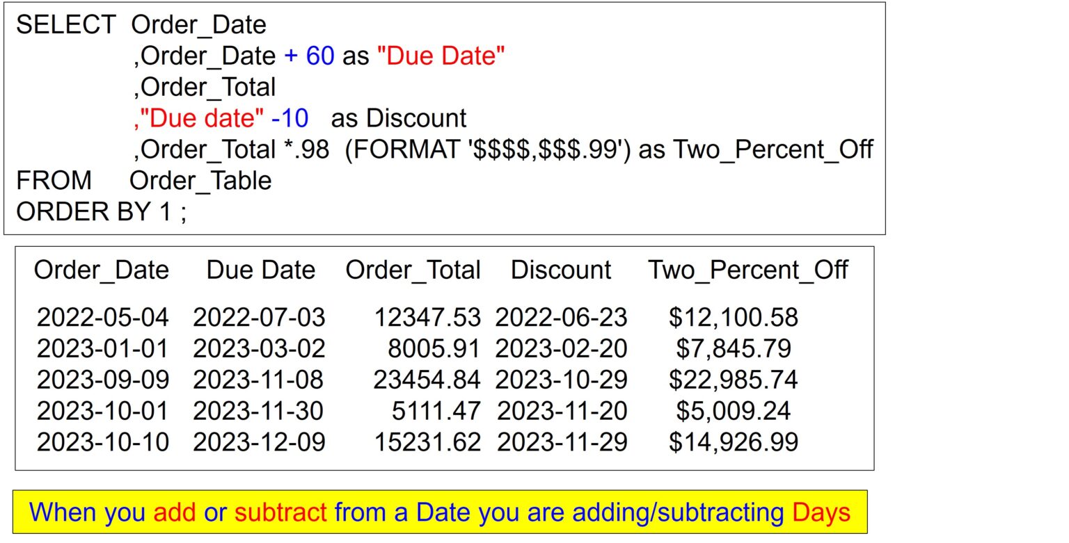 Great Teradata Date Functions To Know – Software connecting all databases