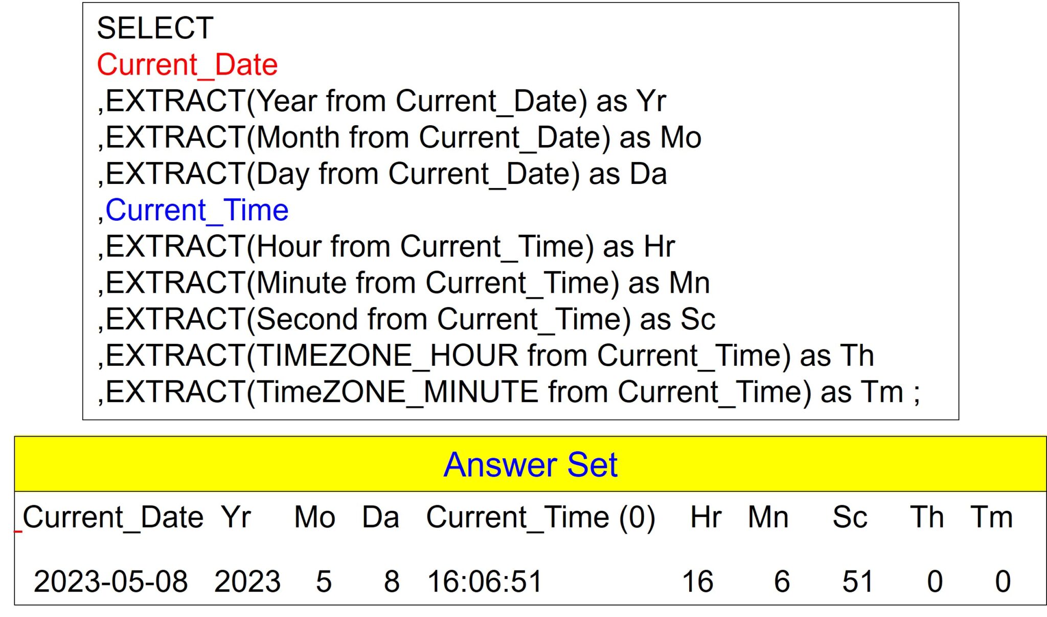 Great Teradata Date Functions To Know – Software connecting all databases