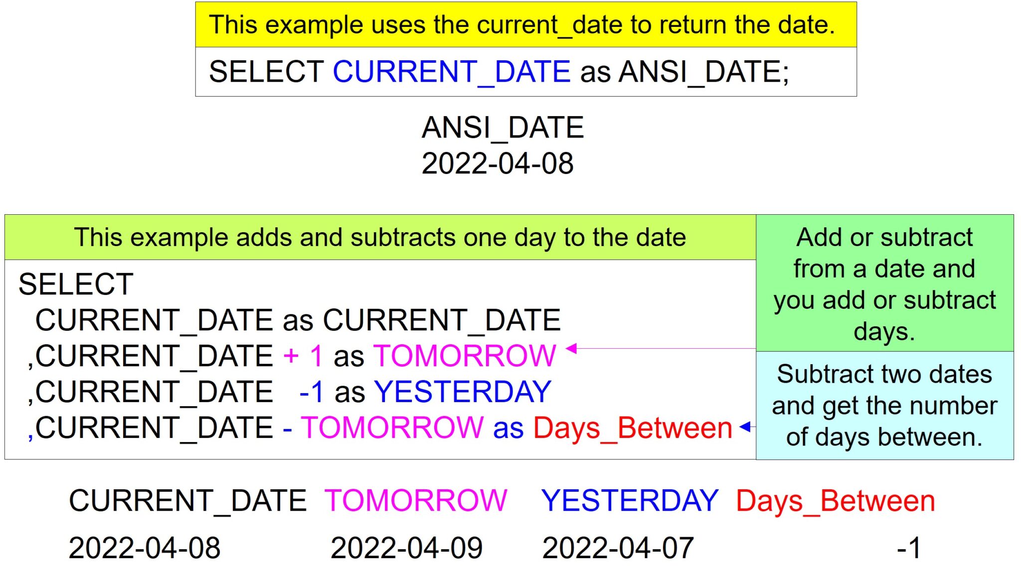 Mastering Date Functions on Vertica Software connecting all databases