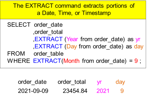 Dive into Dazzling Databricks Date Functions – Software connecting all ...