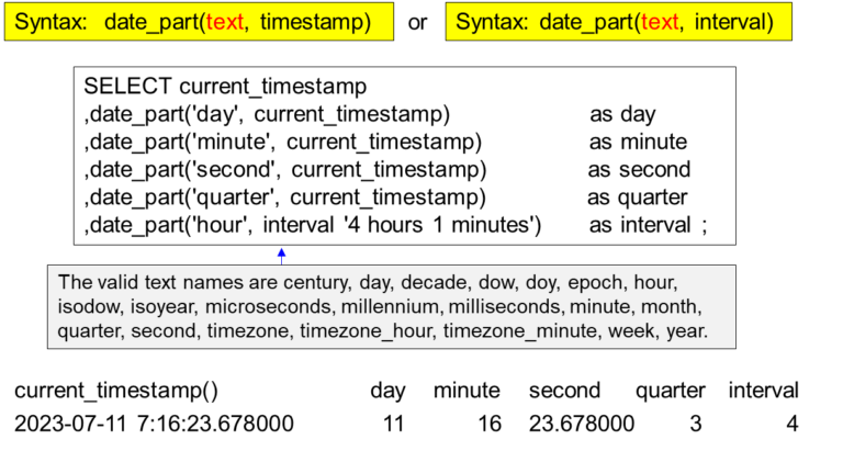 Dive into Dazzling Databricks Date Functions – Software connecting all ...