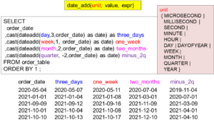 Dive into Dazzling Databricks Date Functions – Software connecting all ...