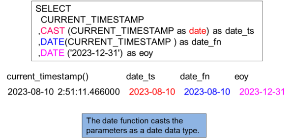 Dive into Dazzling Databricks Date Functions – Software connecting all ...