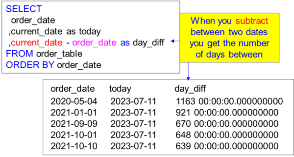 Dive into Dazzling Databricks Date Functions – Software connecting all ...