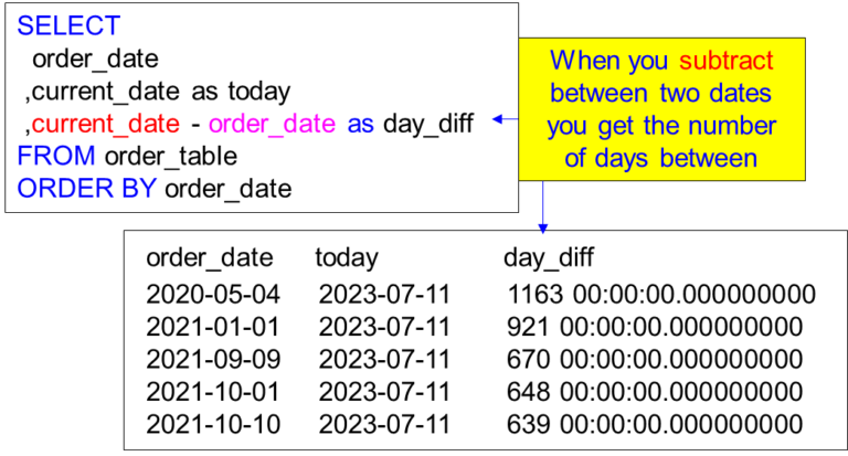 Dive into Dazzling Databricks Date Functions – Software connecting all ...