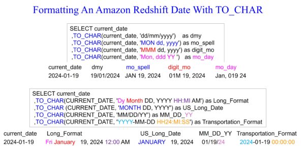 Formatting Dates on Amazon Redshift – 3000 Examples – Software ...