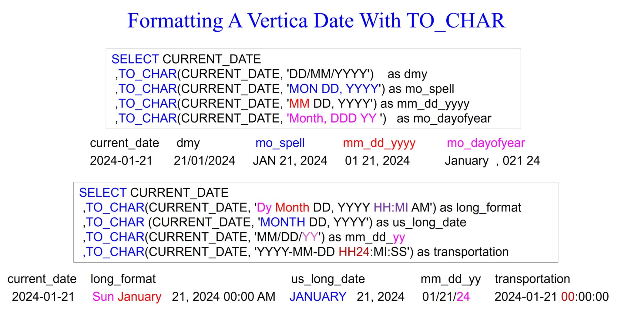 Formatting Dates on Vertica Software connecting all databases