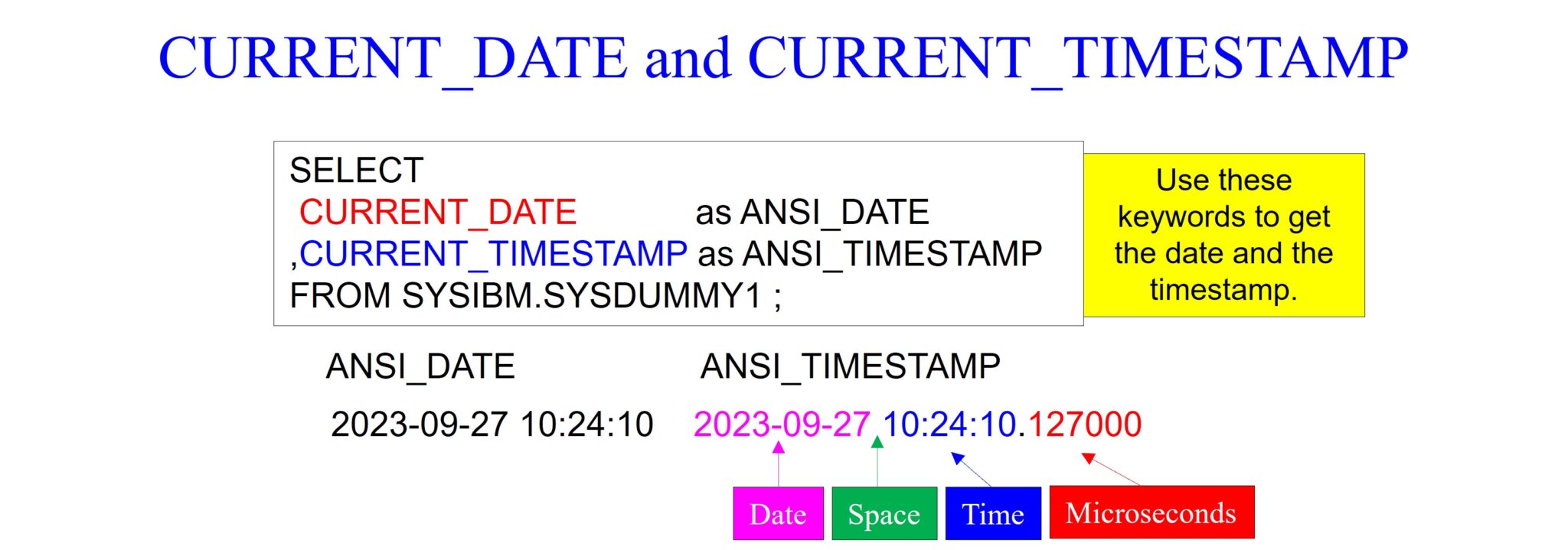 Mastering IBM DB2 Date Functions – Software connecting all databases