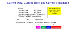 Mastering IBM DB2 Date Functions – Software connecting all databases