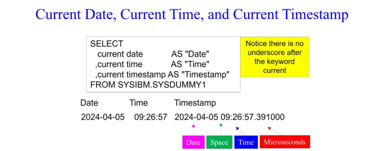 Mastering IBM DB2 Date Functions – Software connecting all databases