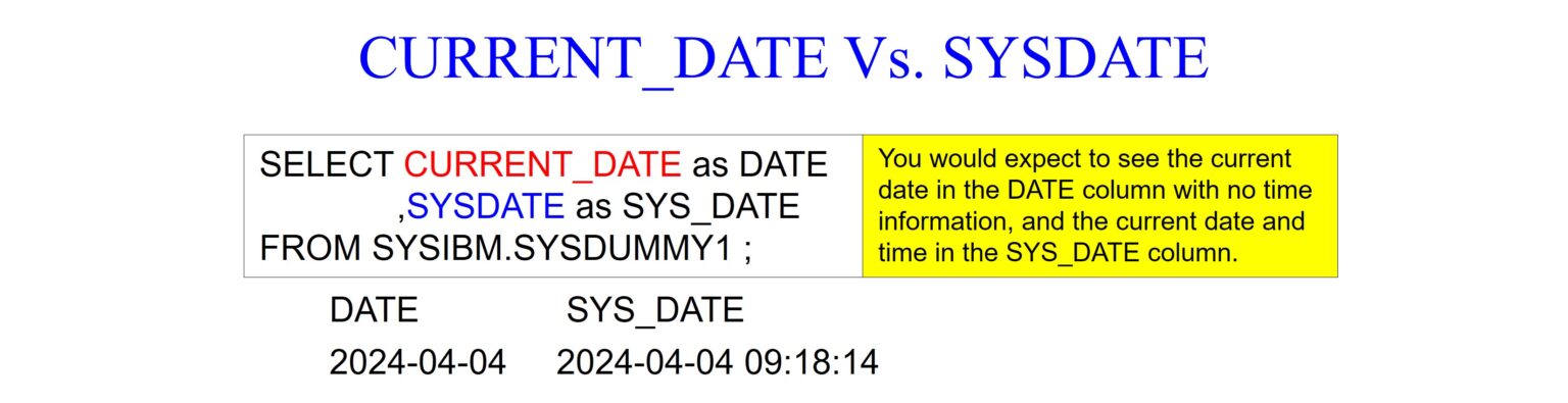 Mastering IBM DB2 Date Functions – Software connecting all databases
