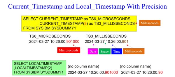 Mastering IBM DB2 Date Functions – Software connecting all databases