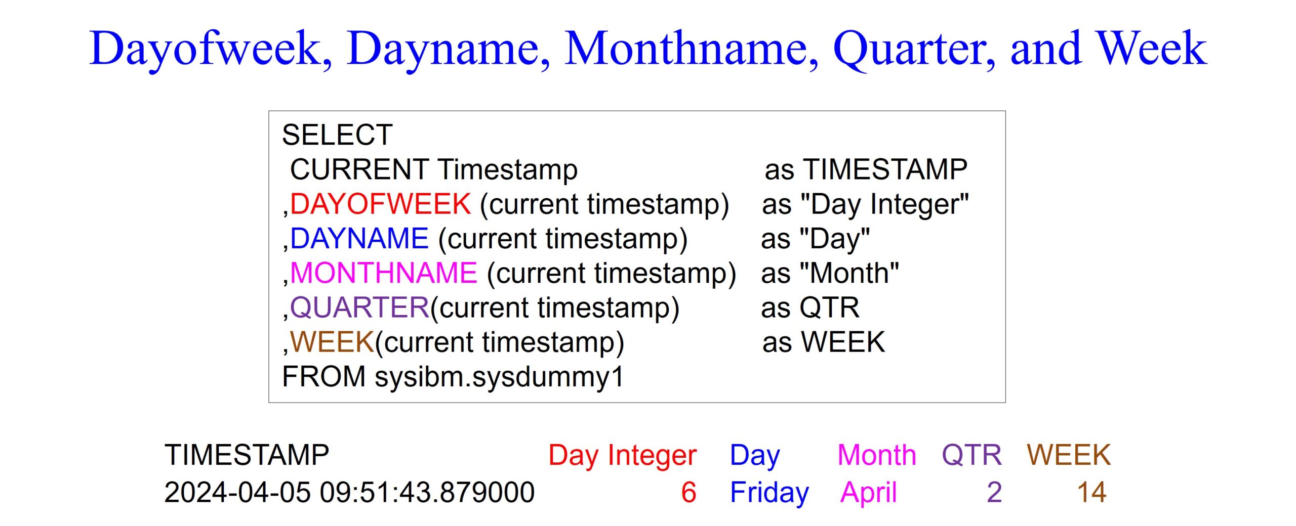 Mastering IBM DB2 Date Functions – Software connecting all databases