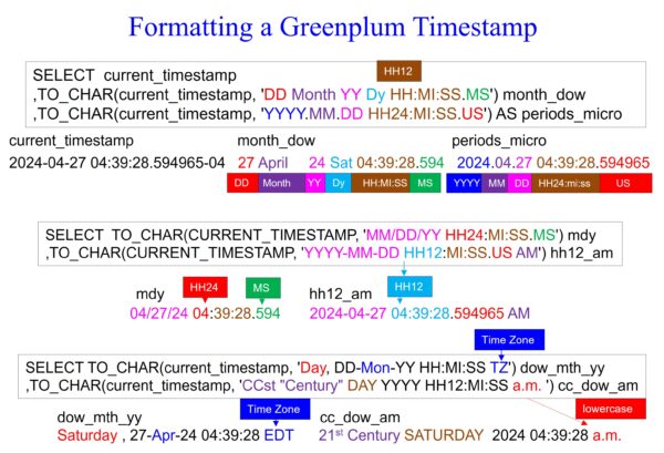 20,000 Greenplum Timestamp Format Examples – Software connecting all ...