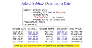 Mastering Netezza Date Functions – Software connecting all databases