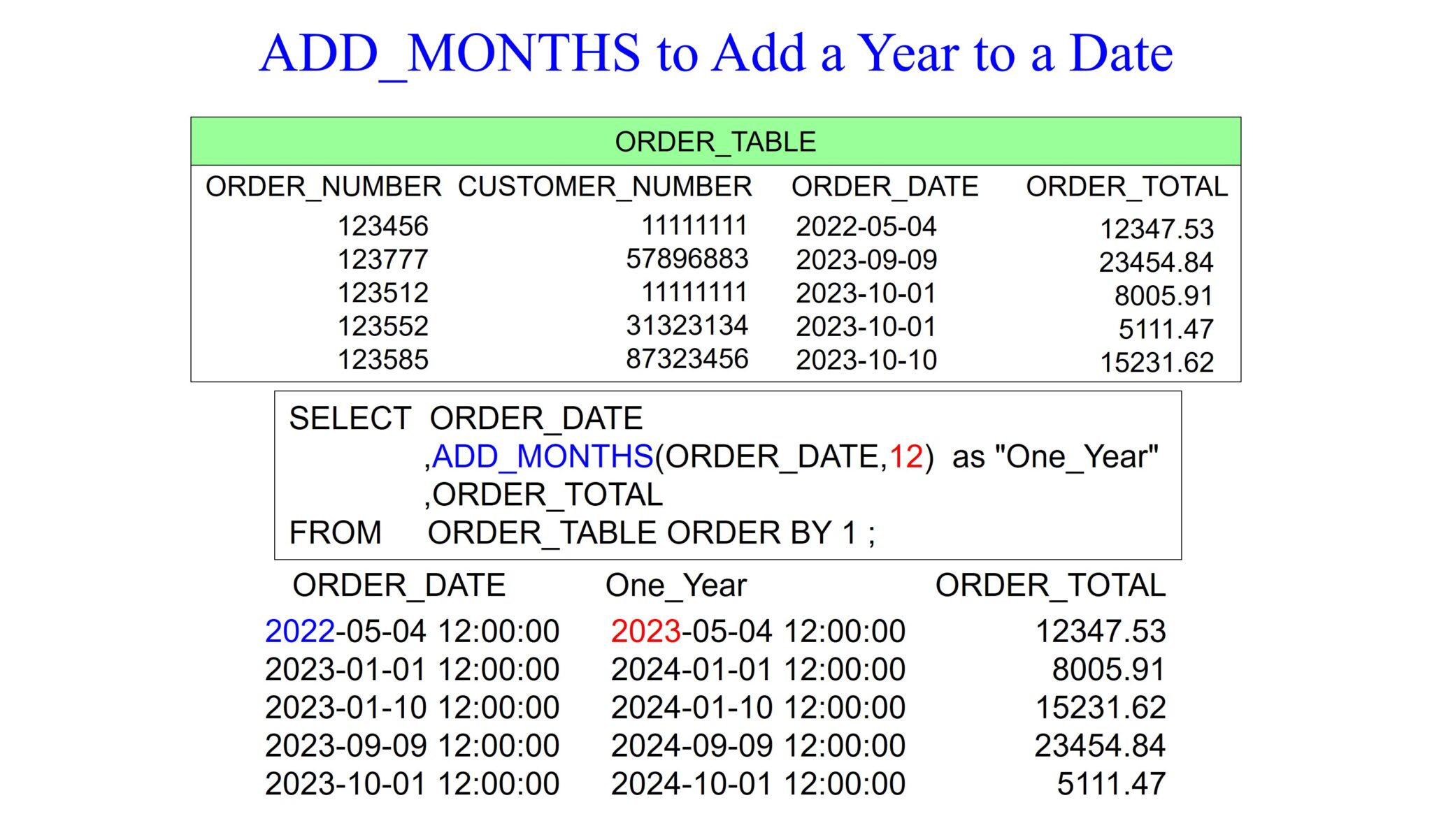 Mastering Oracle Date Functions – Software connecting all databases