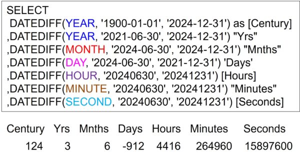 Mastering Date Functions on SQL Server – Software connecting all databases