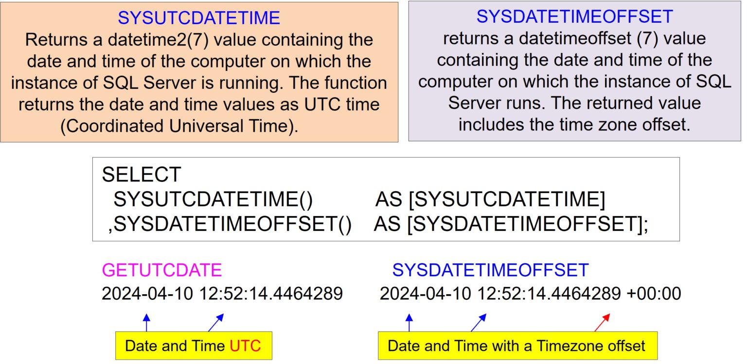 Mastering Date Functions on SQL Server – Software connecting all databases