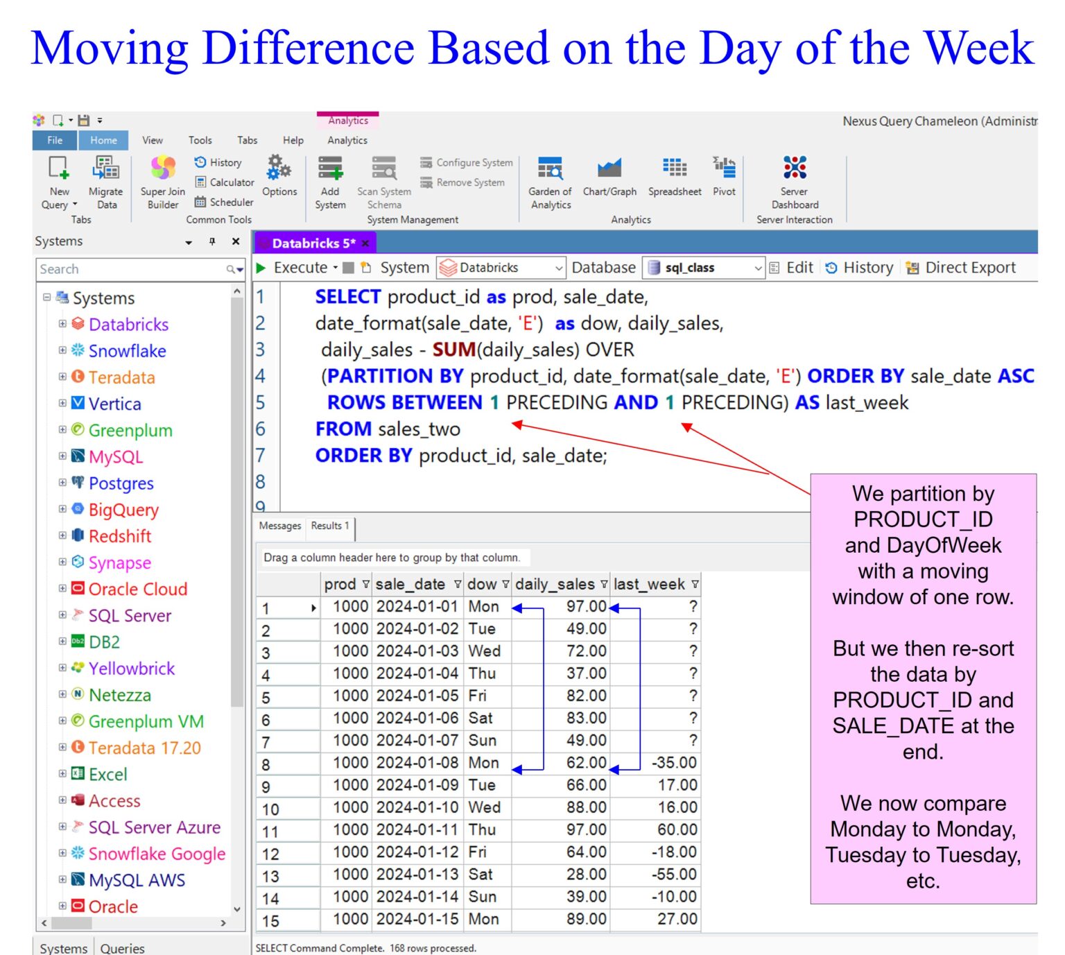 Databricks Analytics – Moving Difference – Software connecting all ...