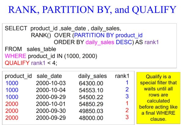 Teradata Analytics – Rank, Dense_Rank, and Percent_Rank – Software ...