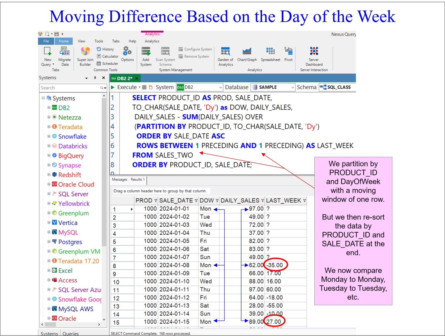 IBM DB2 Analytics – Moving Difference – Software connecting all databases