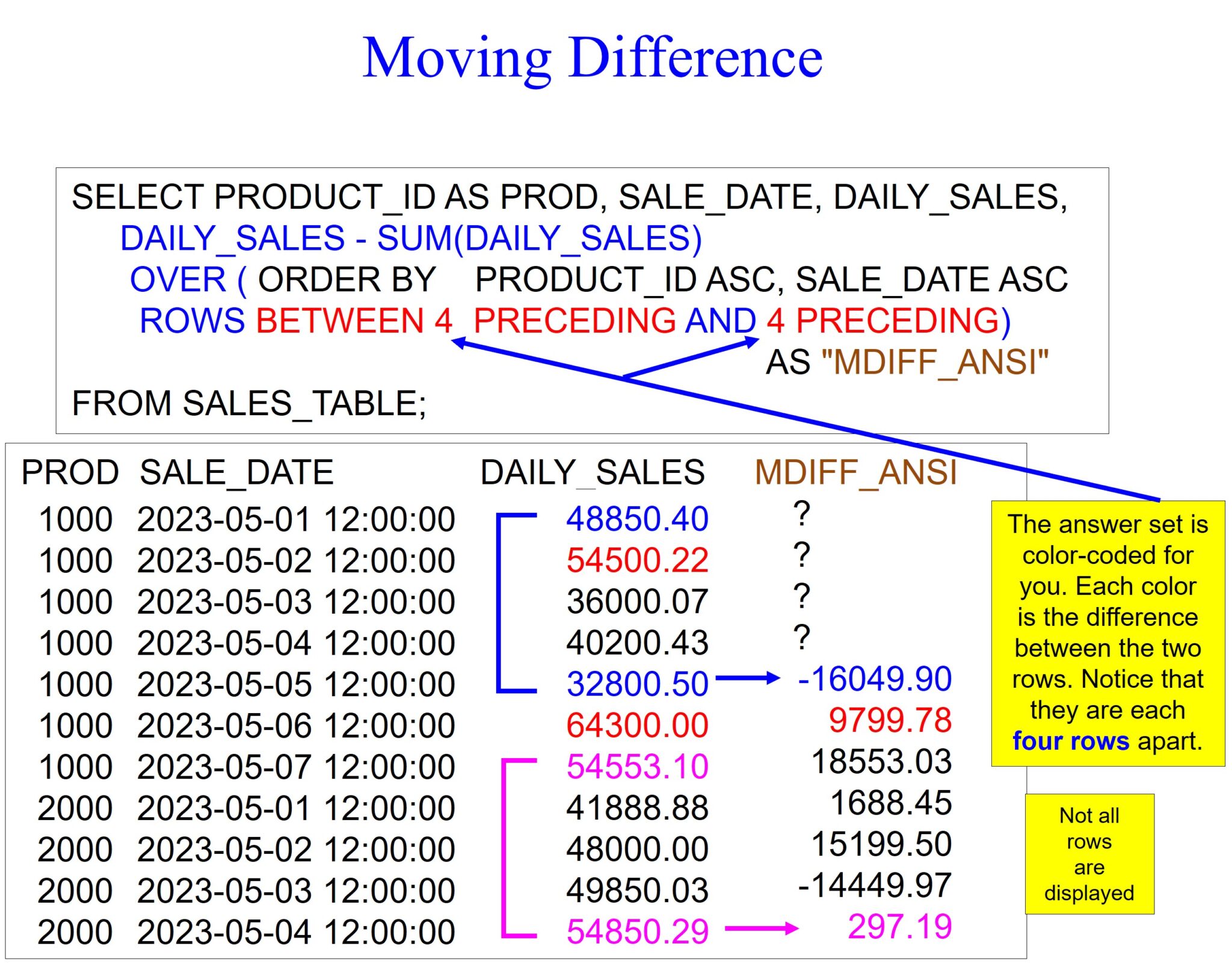 Oracle Analytics – Moving Difference – Software connecting all databases