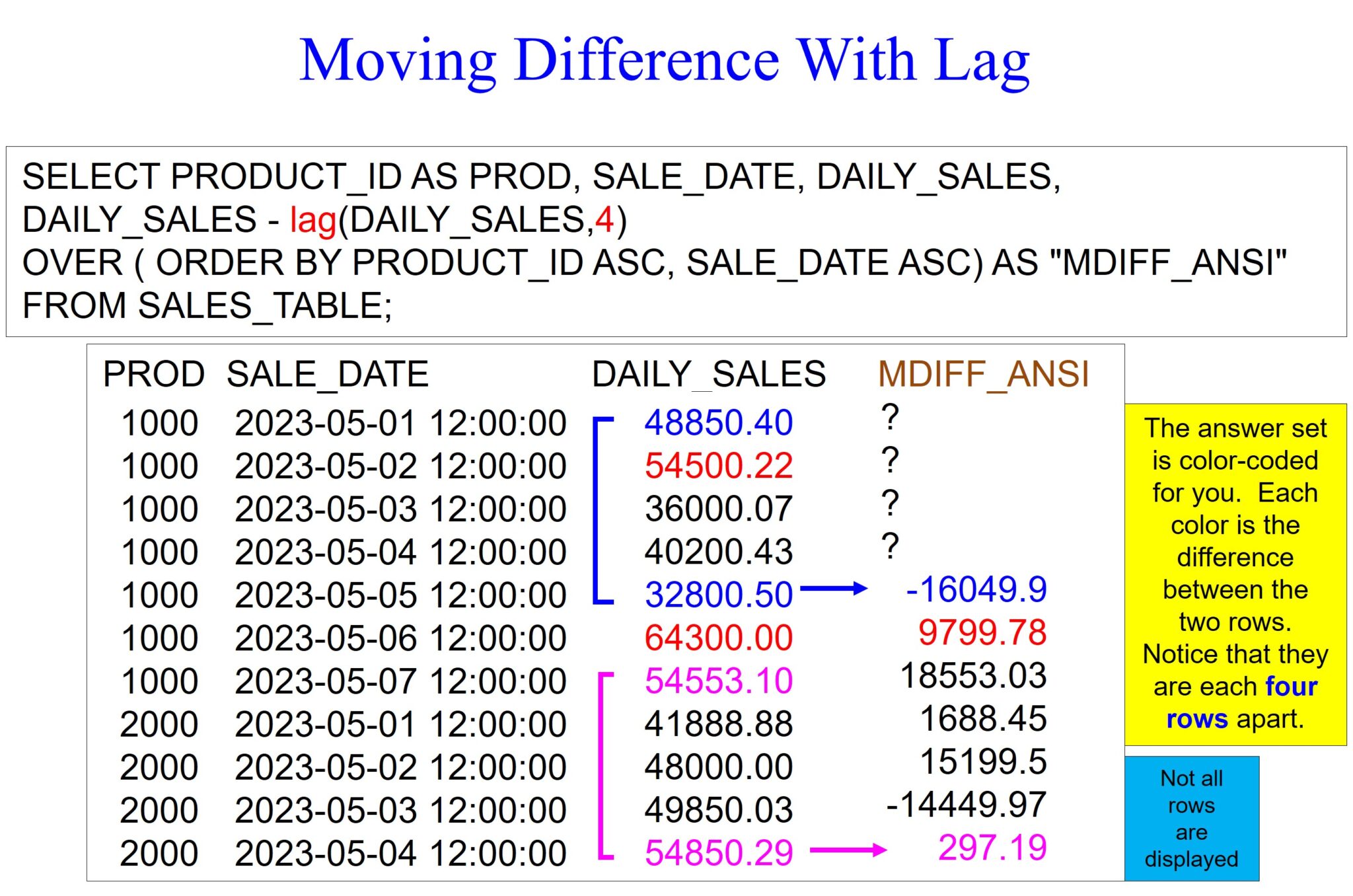 Netezza Analytics – Moving Difference – Software connecting all databases