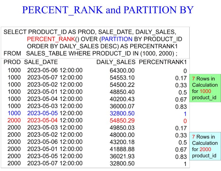 Oracle Analytics – RANK, DENSE_RANK, and PERCENT_RANK – Software ...