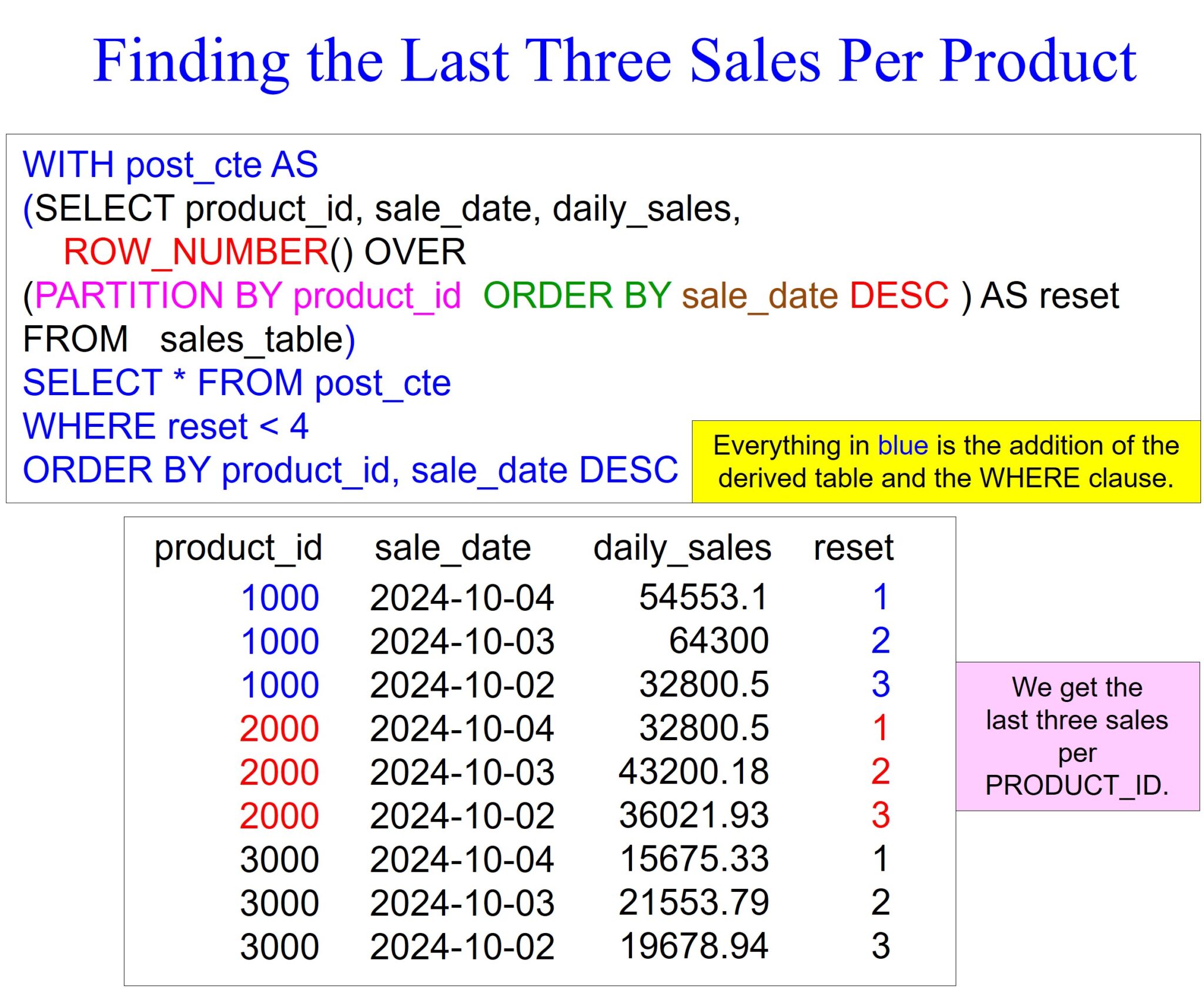 Postgres Analytics – ROW_NUMBER – Software connecting all databases