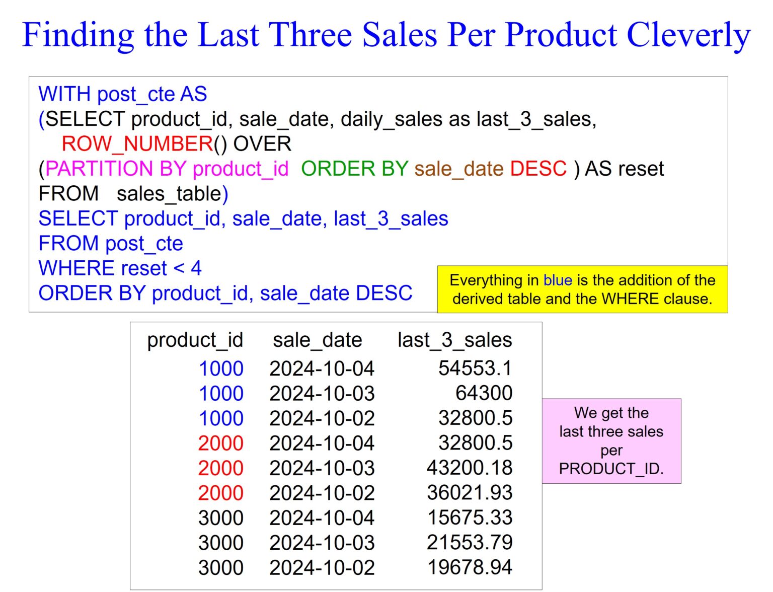 Postgres Analytics – ROW_NUMBER – Software connecting all databases