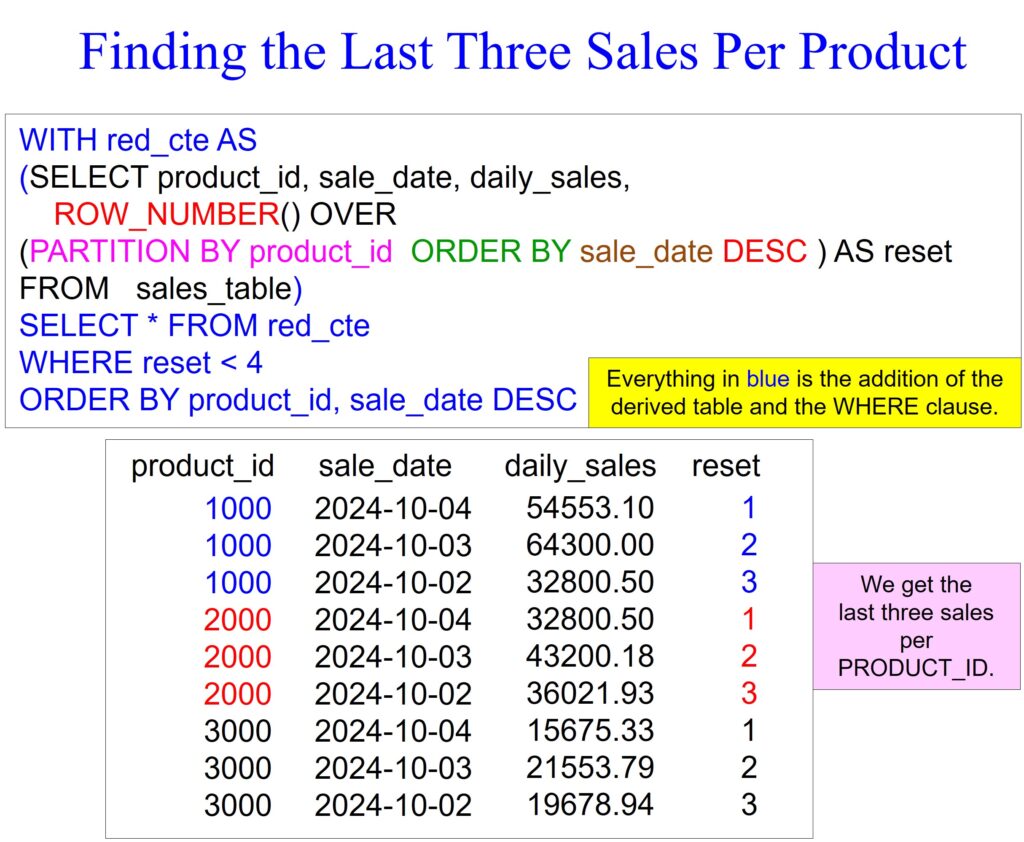 Amazon Redshift Analytics – ROW_NUMBER – Software connecting all databases