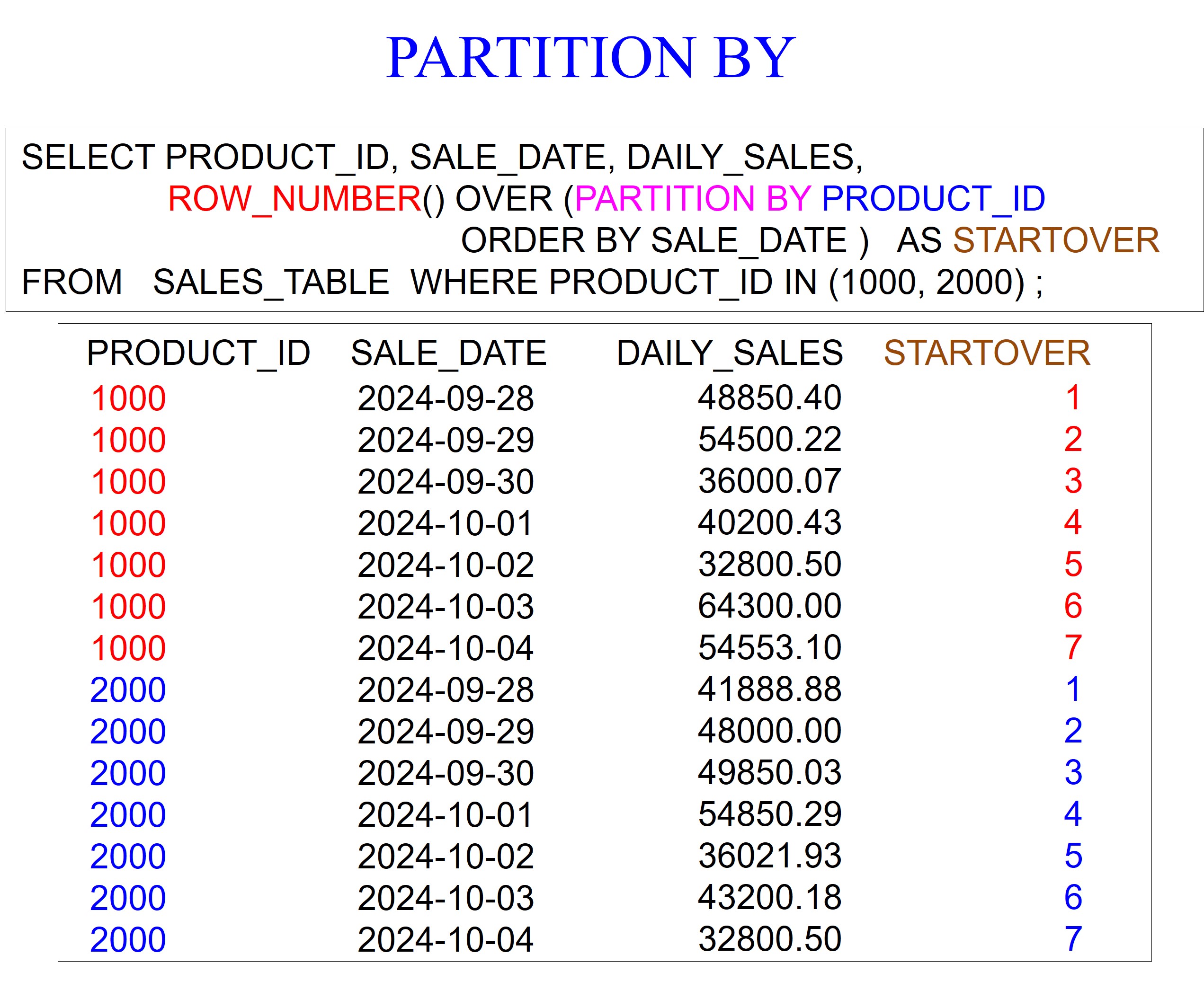 Snowflake Analytics – ROW_NUMBER – Software connecting all databases