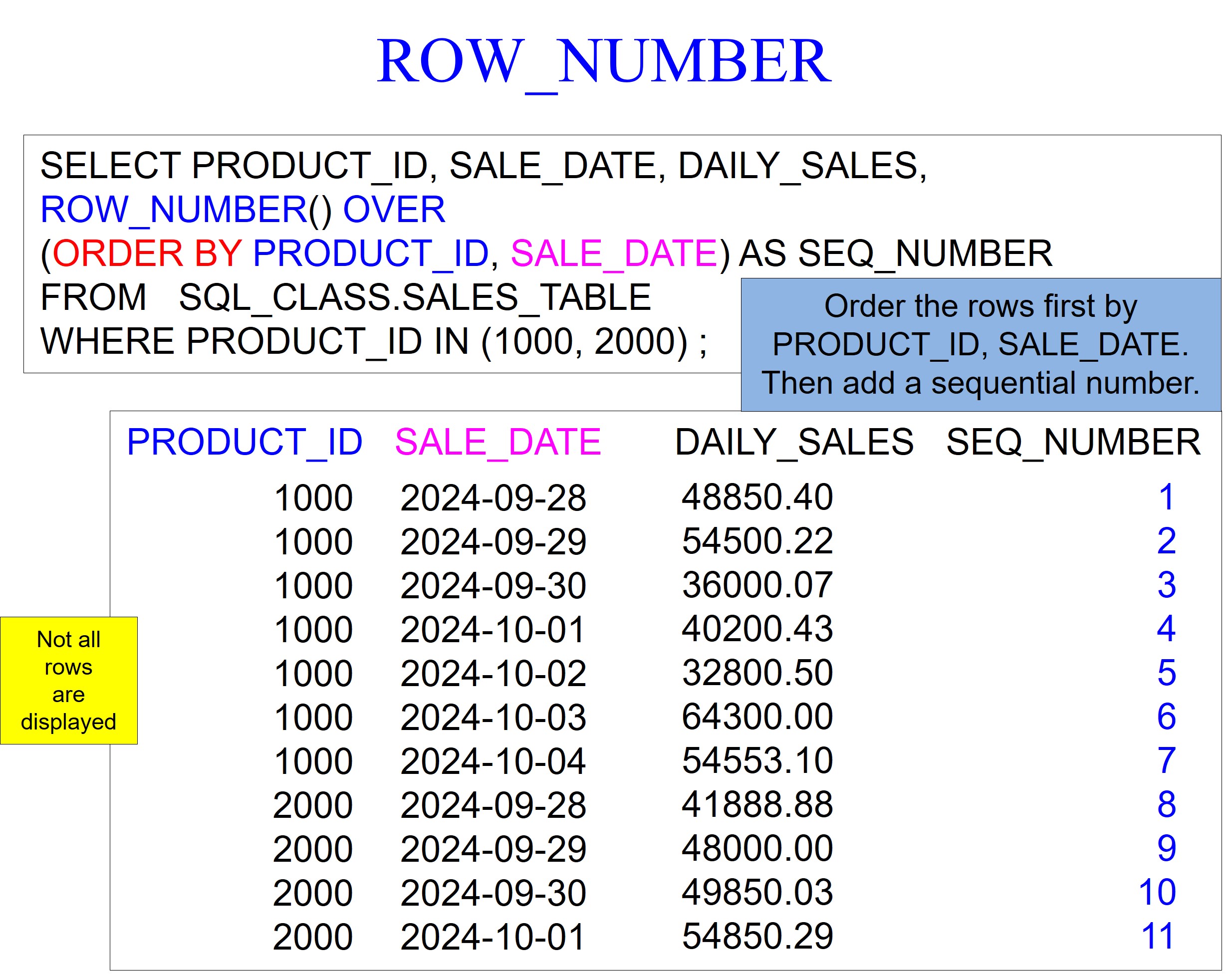 Azure Synapse Analytics – ROW_NUMBER – Software connecting all databases