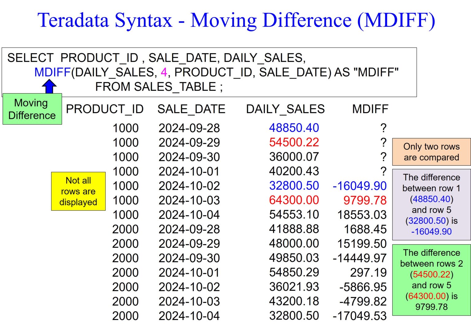 Teradata Analytics – Moving Difference – Software connecting all databases