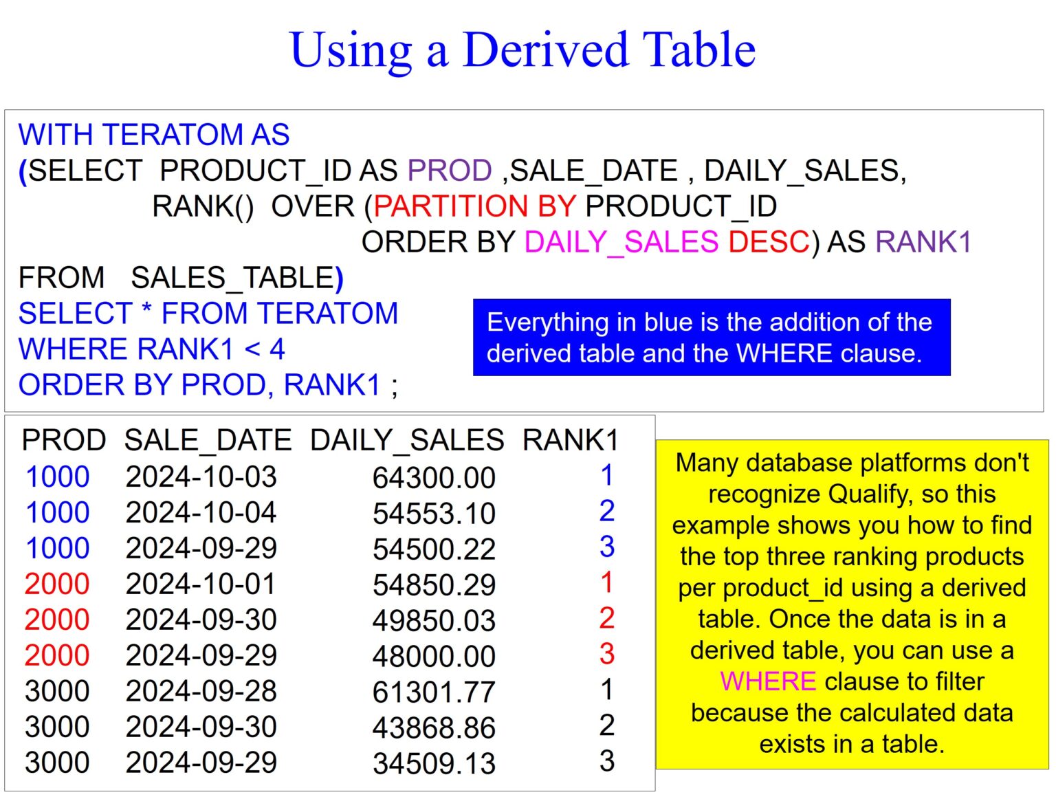 Teradata Analytics – Rank, Dense_Rank, and Percent_Rank – Software ...