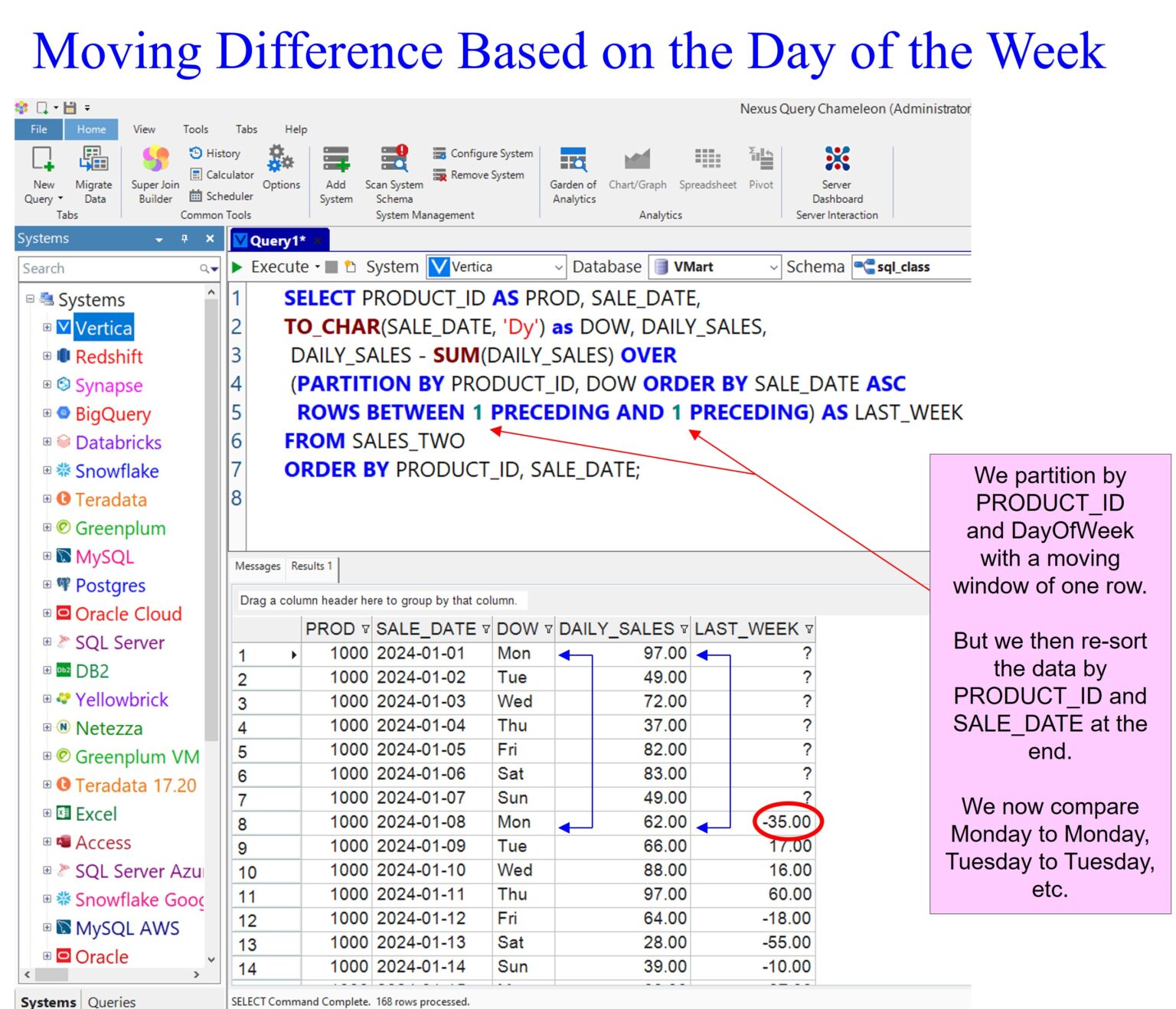 Vertica Analytics – Moving Difference – Software connecting all databases