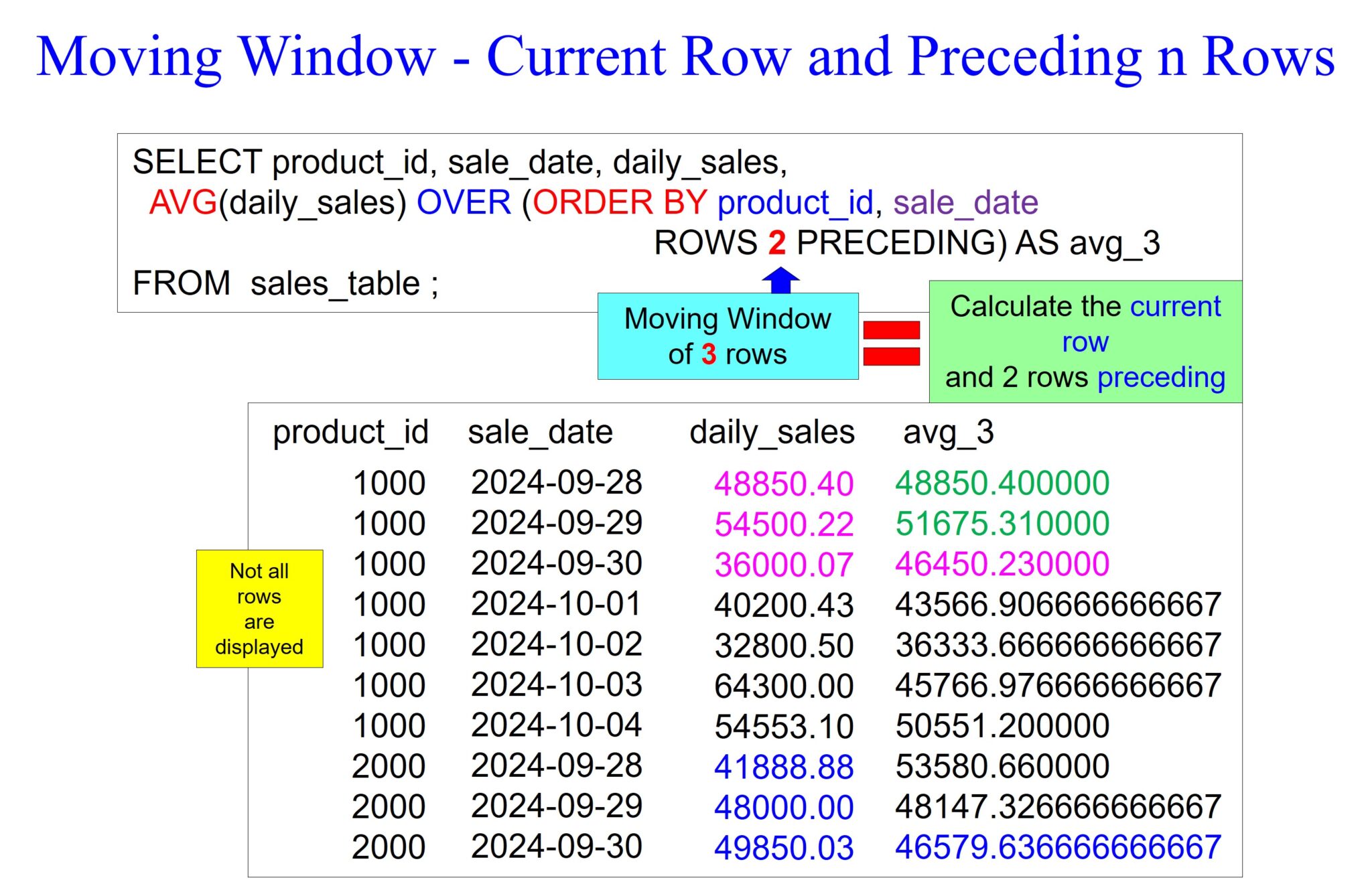 Greenplum Analytics – Moving Average – Software connecting all databases