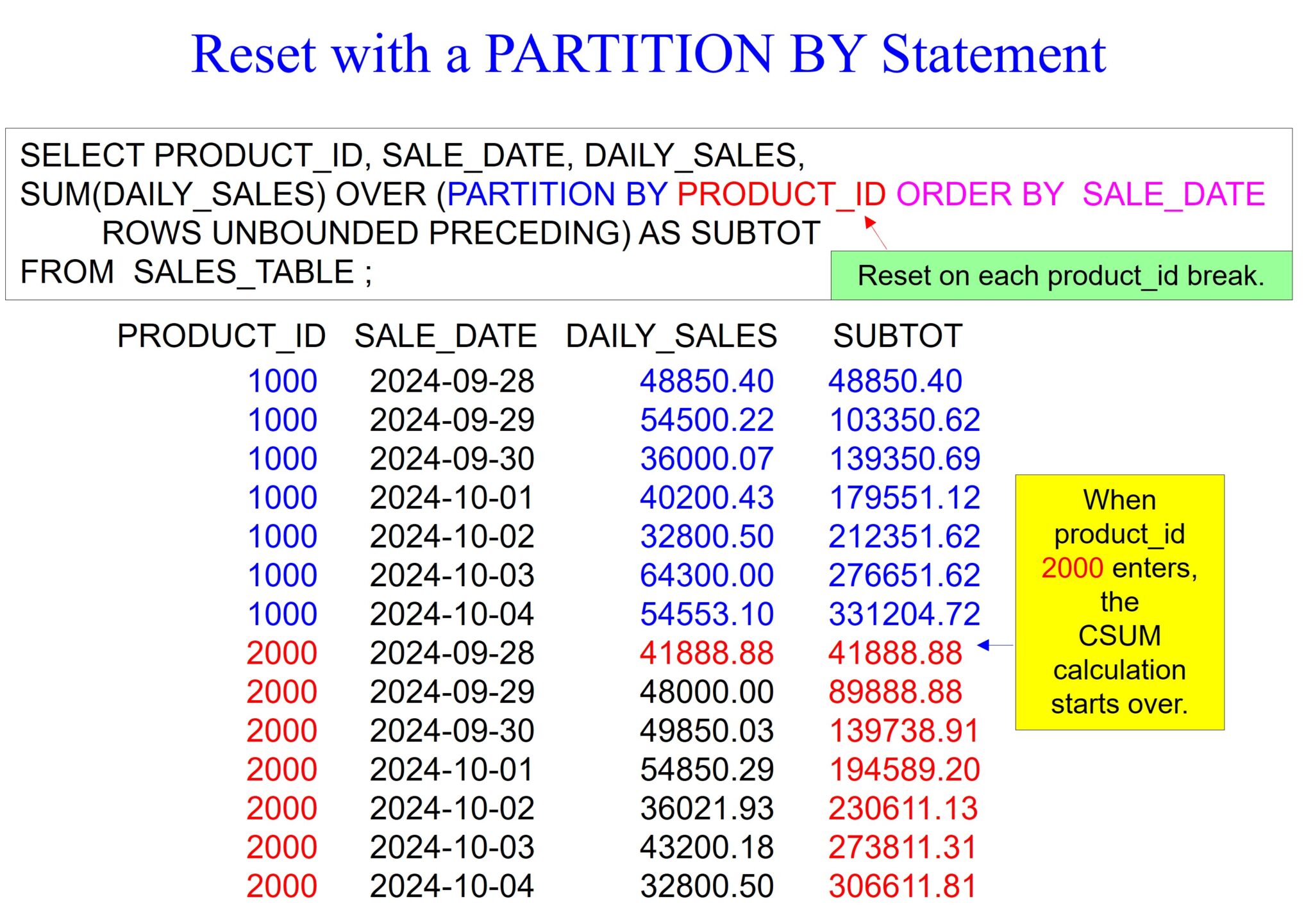 SQL Server Analytics – Cumulative Sum – Software connecting all databases