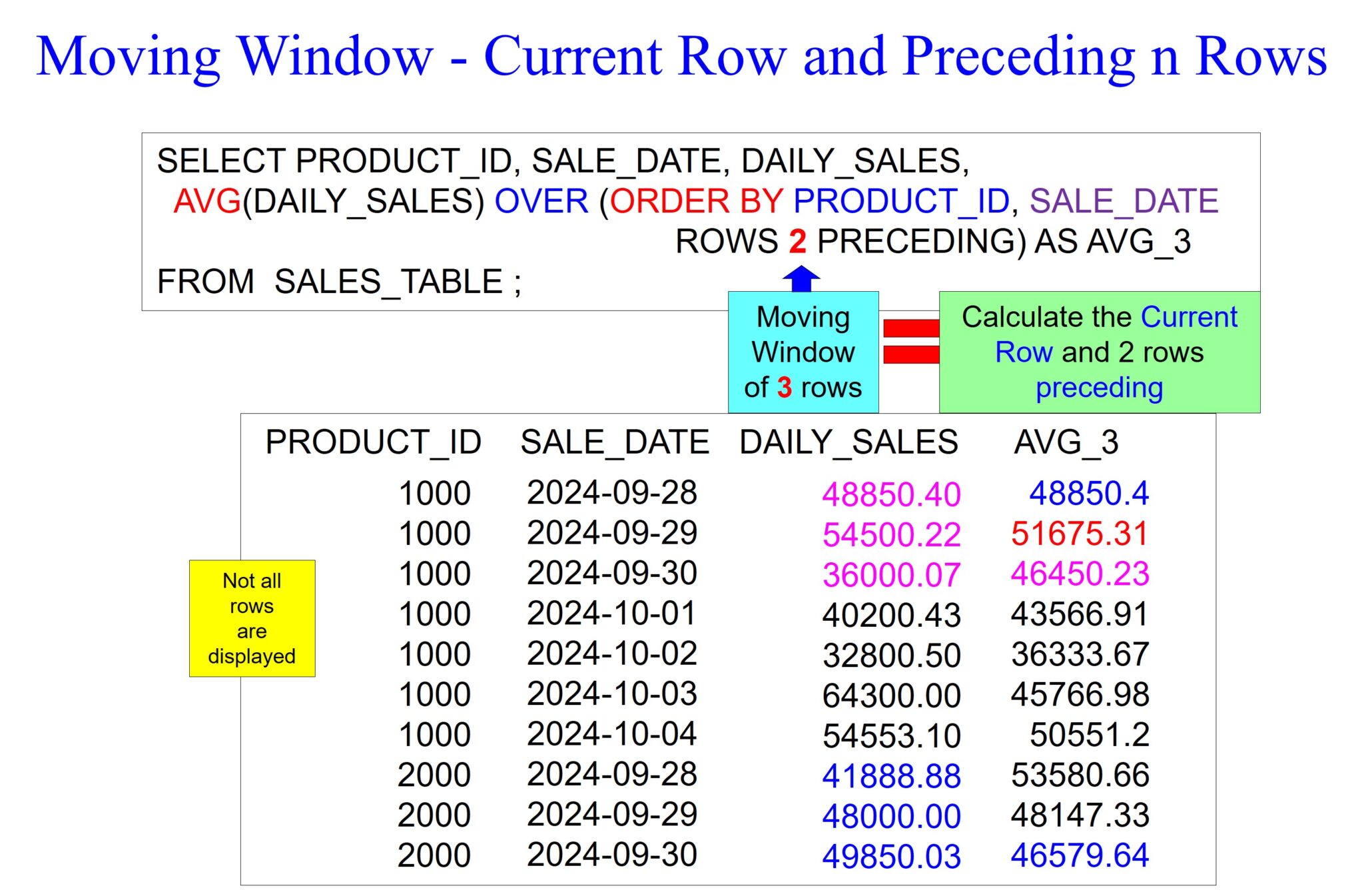 Teradata Analytics – Moving Average – Software connecting all databases