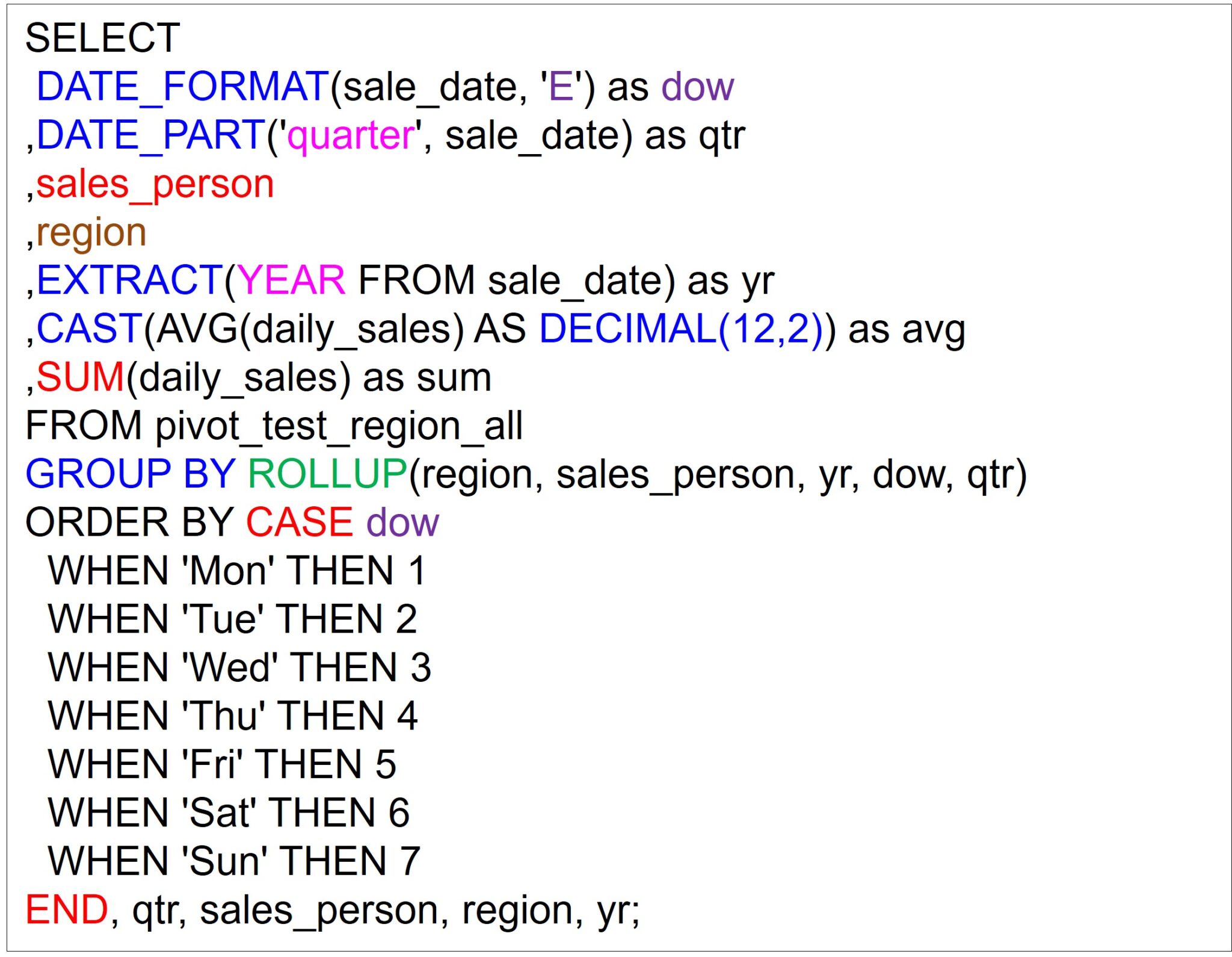 Databricks Analytics – GROUP BY GROUPING SETS, ROLLUP, and CUBE ...