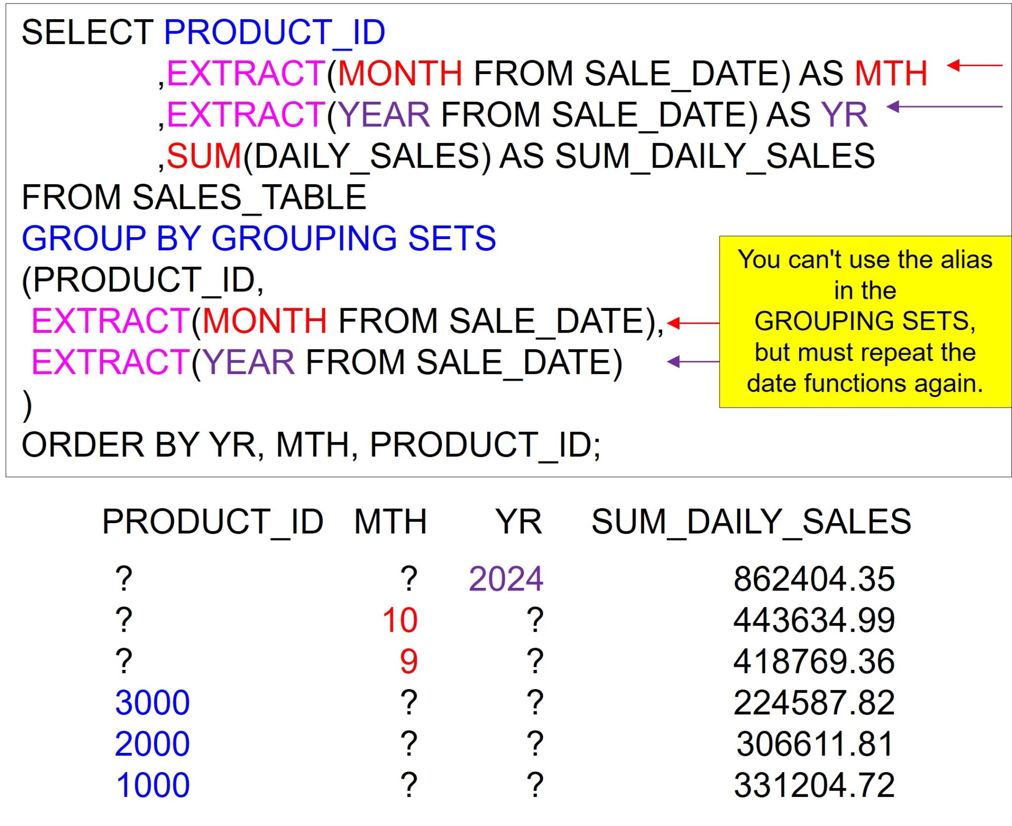 Oracle Analytics – Group By Grouping Sets, Rollup, and Cube – Software ...